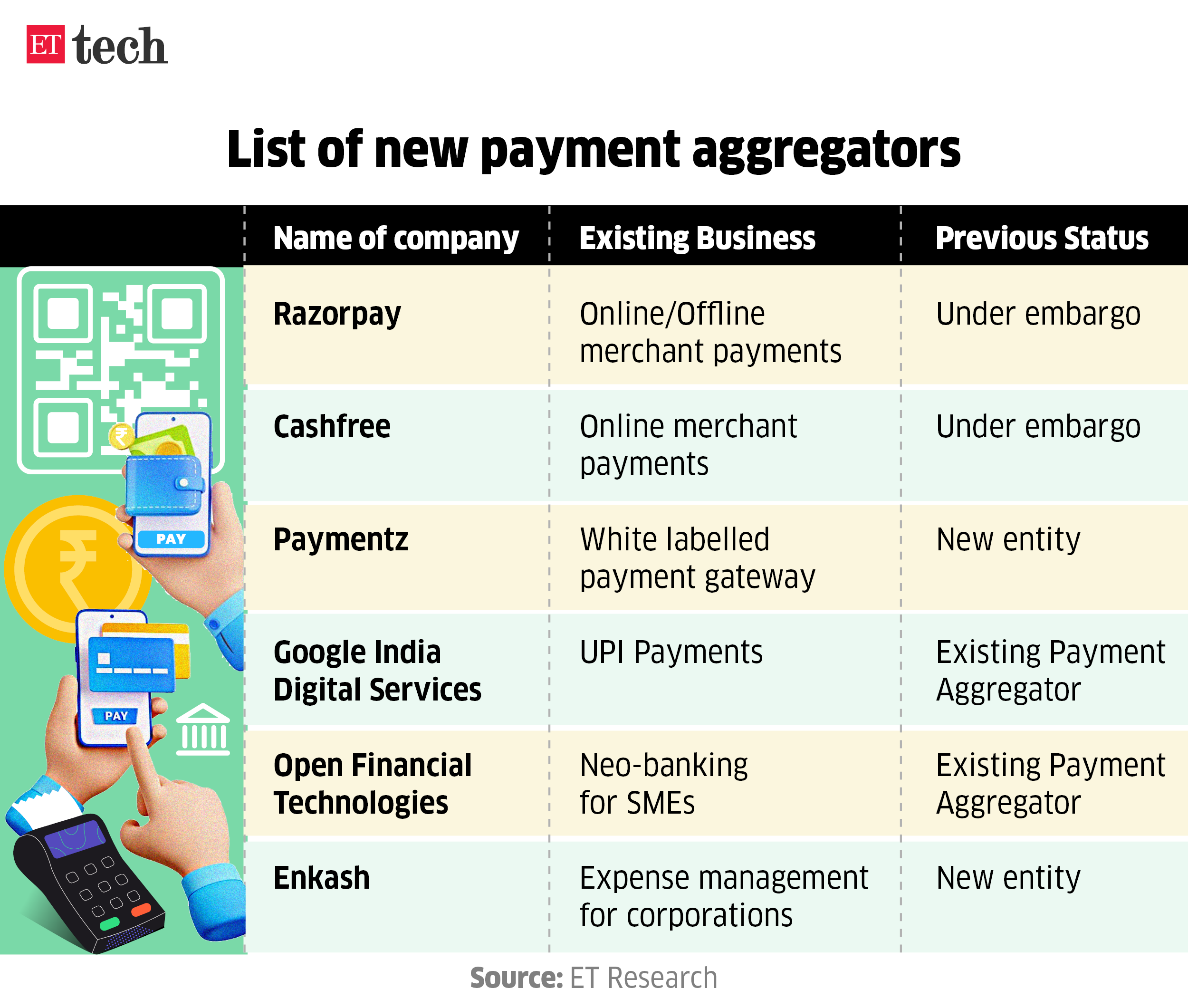 List of new payment aggregators